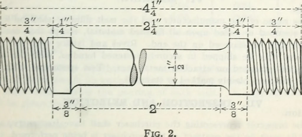 An illustration from Cambria steel; a handbook of information relating to structural steel manufactured by the Cambria steel company, containing useful tables, rules, data, and formulÆ for the use of engineers, architects, builders and mechanics;, 1919, leaf 412