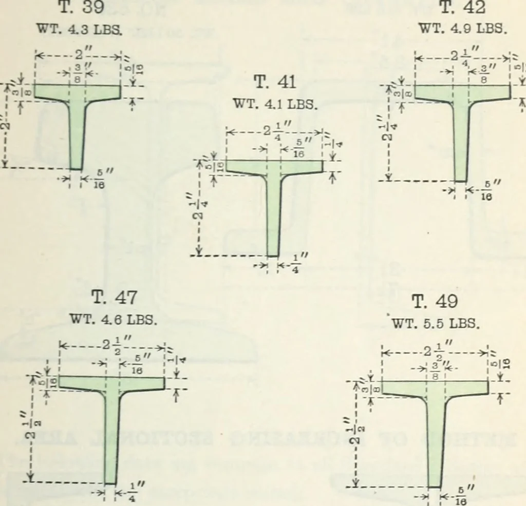 An illustration from Cambria steel; a handbook of information relating to structural steel manufactured by the Cambria steel company, containing useful tables, rules, data, and formulÆ for the use of engineers, architects, builders and mechanics;, 1919, leaf 42