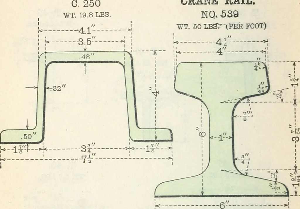An illustration from Cambria steel; a handbook of information relating to structural steel manufactured by the Cambria steel company, containing useful tables, rules, data, and formulÆ for the use of engineers, architects, builders and mechanics;, 1919, leaf 43