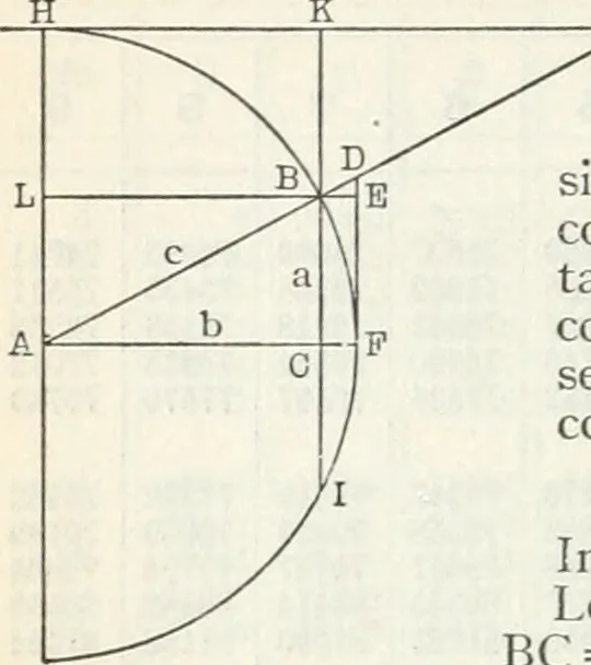 An illustration from Cambria steel; a handbook of information relating to structural steel manufactured by the Cambria steel company, containing useful tables, rules, data, and formulÆ for the use of engineers, architects, builders and mechanics;, 1919, leaf 529