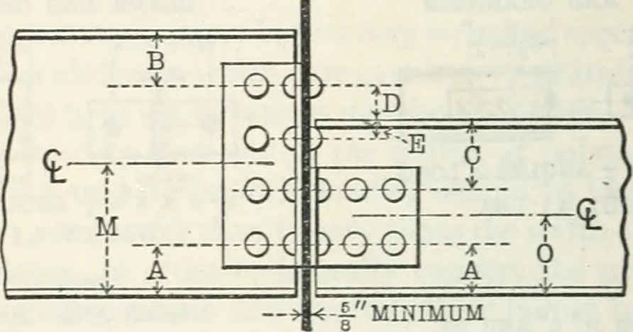 An illustration from Cambria steel; a handbook of information relating to structural steel manufactured by the Cambria steel company, containing useful tables, rules, data, and formulÆ for the use of engineers, architects, builders and mechanics;, 1919, leaf 71