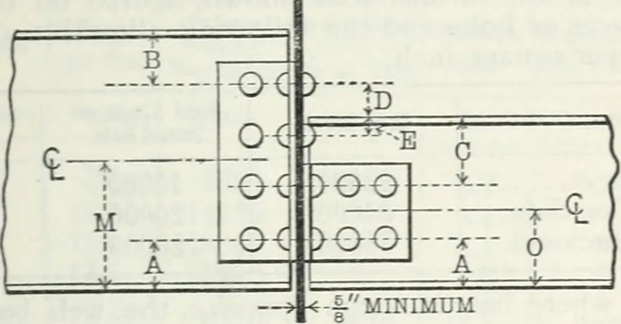 An illustration from Cambria steel; a handbook of information relating to structural steel manufactured by the Cambria steel company, containing useful tables, rules, data, and formulÆ for the use of engineers, architects, builders and mechanics;, 1919, leaf 72