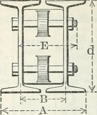 An illustration from Cambria steel; a handbook of information relating to structural steel manufactured by the Cambria steel company, containing useful tables, rules, data, and formulÆ for the use of engineers, architects, builders and mechanics;, 1919, leaf 83