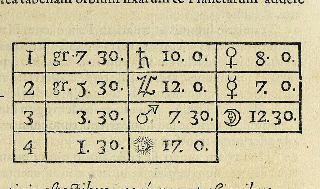 An illustration from Campanellæ ... Astrologicorum libri vi, 1629, leaf 67