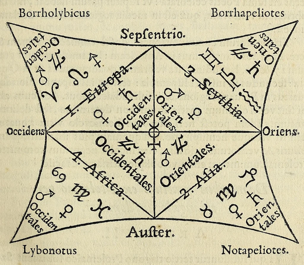 An illustration from Campanellæ ... Astrologicorum libri vi, 1629, leaf 75