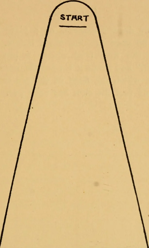 An illustration from Camp and outing activities, 1915, leaf 156