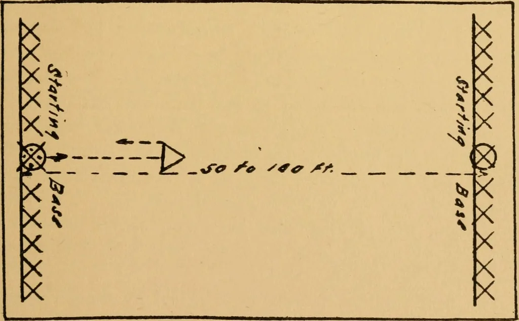 An illustration from Camp and outing activities, 1915, leaf 58