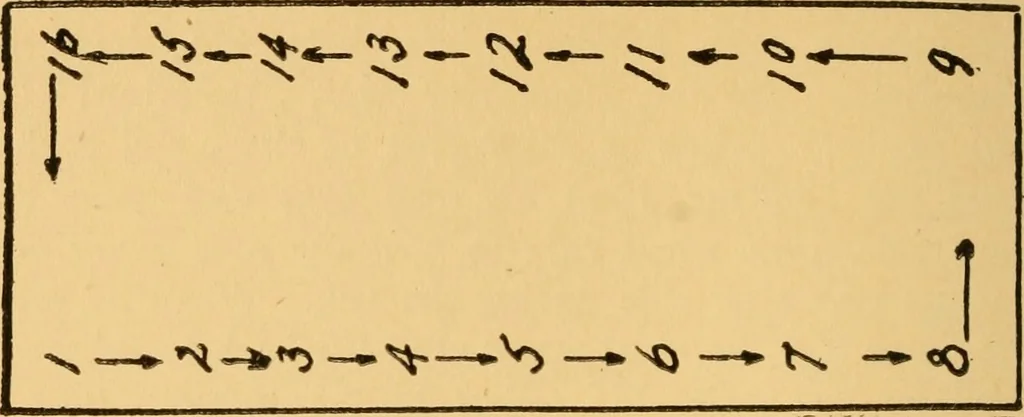 An illustration from Camp and outing activities, 1915, leaf 77