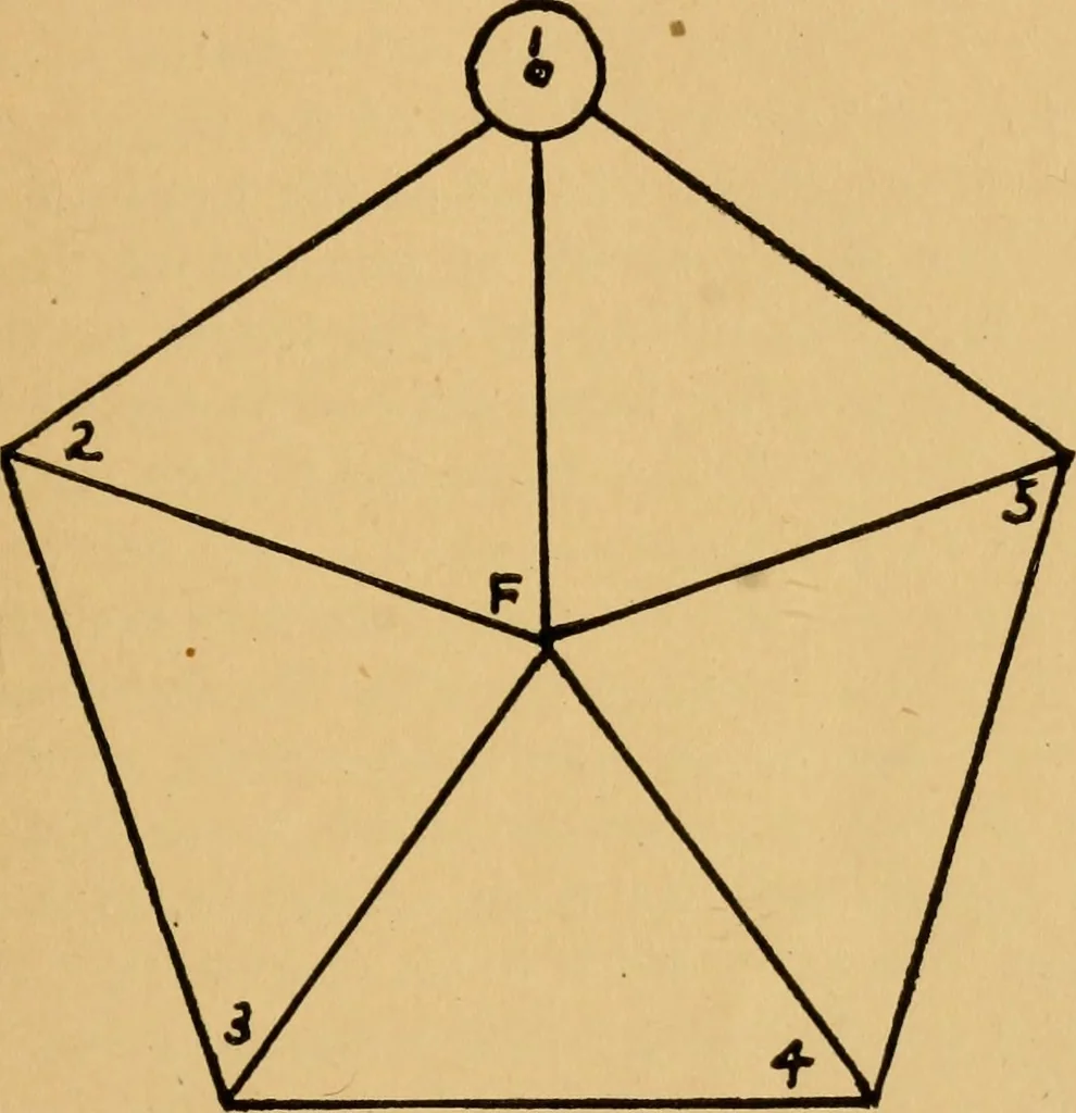 An illustration from Camp and outing activities, 1915, leaf 82