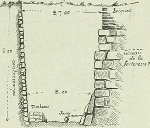 An illustration from Canaan d'après l'exploration récente, 1907, leaf 72