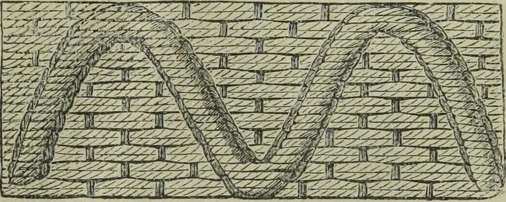 An illustration from The Canadian farm annual for 1880 published in Connection with the Weekly Mail, 1880, leaf 80
