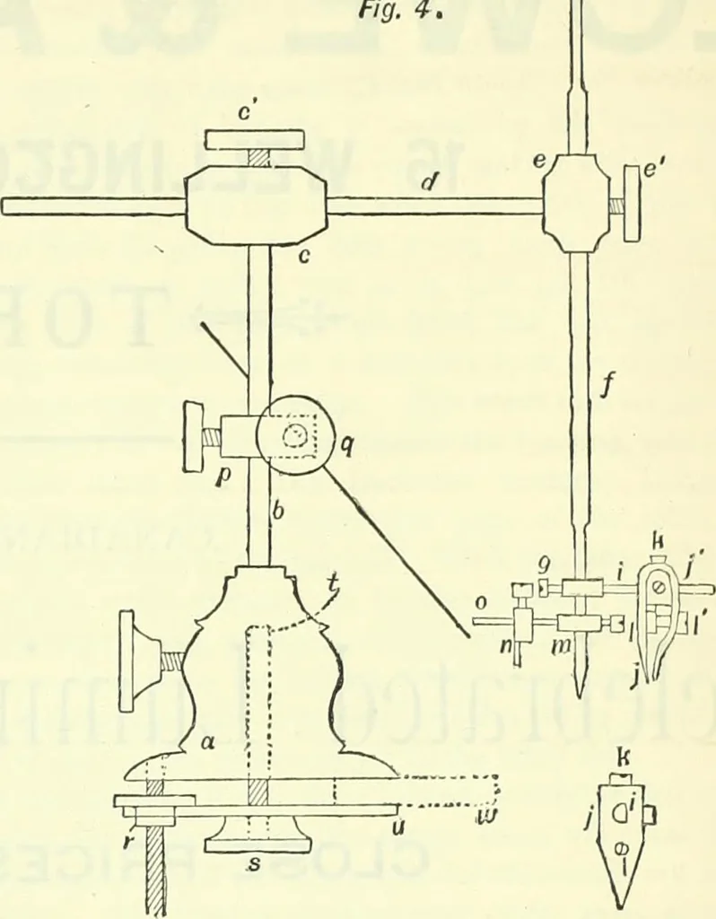 An illustration from Canadian jeweller 1882-1886, 1886, leaf 1068