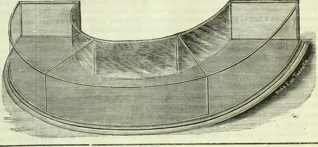 An illustration from Canadian jeweller 1882-1886, 1886, leaf 676