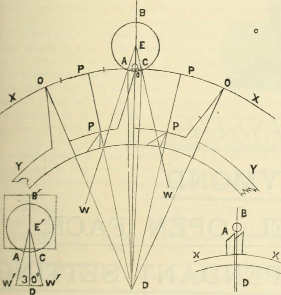 An illustration from Canadian jeweller 1890, 1890, leaf 346