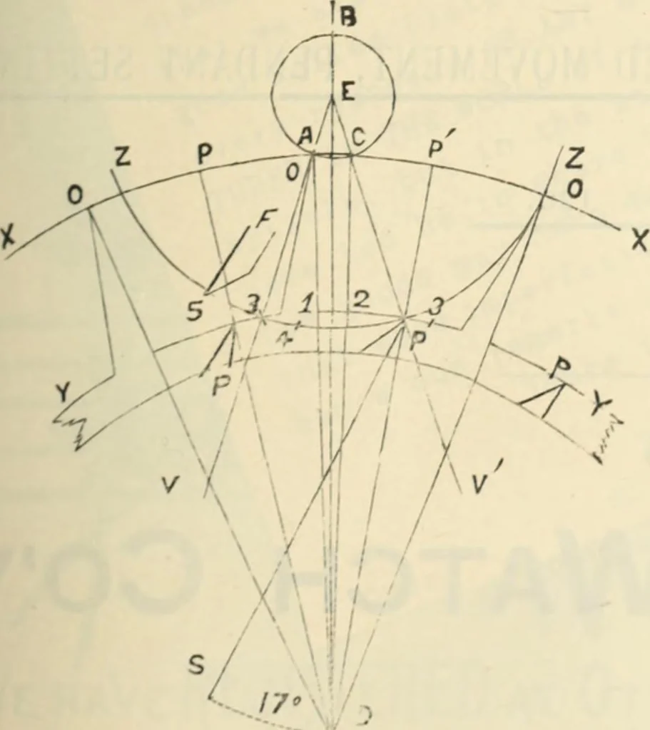 An illustration from Canadian jeweller 1890, 1890, leaf 524