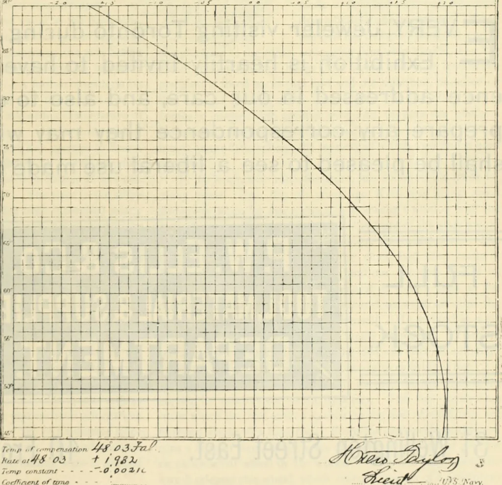 An illustration from Canadian jeweller 1890, 1890, leaf 538