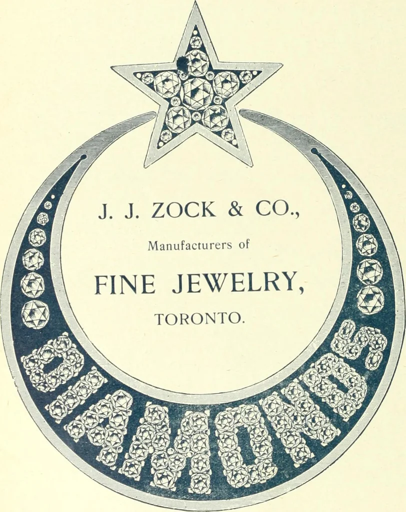 An illustration from Canadian jeweller 1900, 1900, leaf 85