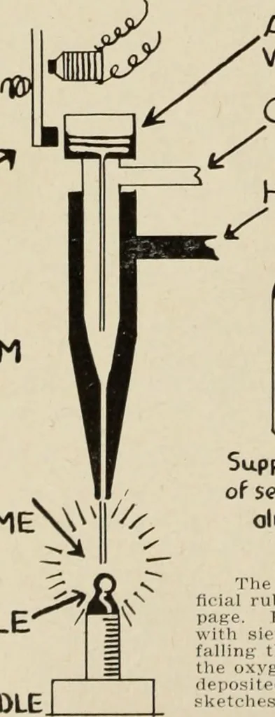 An illustration from Canadian jeweller 1920, 1920, leaf 1005