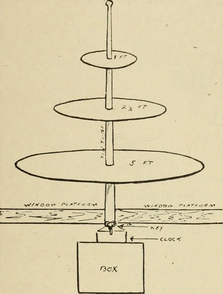 An illustration from Canadian jeweller 1920, 1920, leaf 28