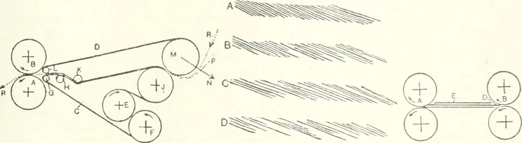 An illustration from Canadian textile journal, 1908, leaf 120