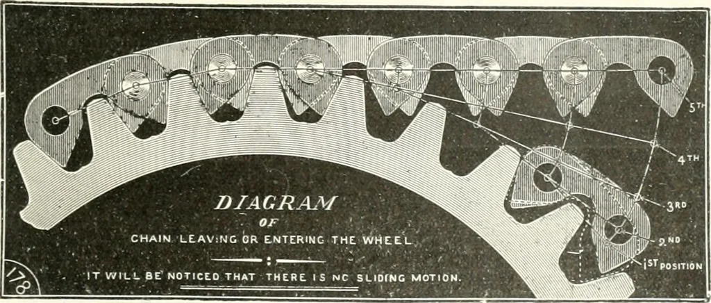 An illustration from Canadian textile journal, 1908, leaf 136