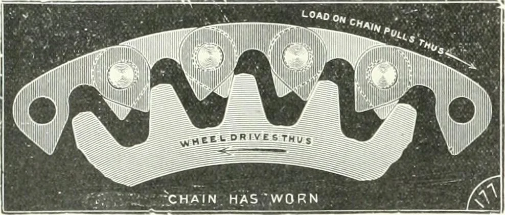 An illustration from Canadian textile journal, 1908, leaf 137