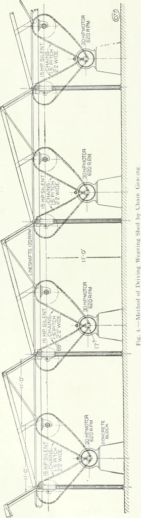 An illustration from Canadian textile journal, 1908, leaf 139