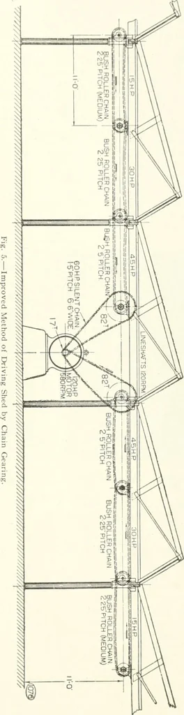 An illustration from Canadian textile journal, 1908, leaf 140