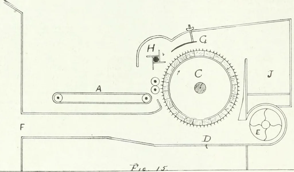 An illustration from Canadian textile journal, 1908, leaf 15