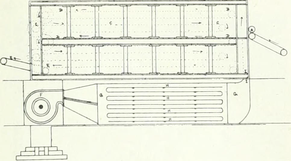 An illustration from Canadian textile journal, 1908, leaf 171
