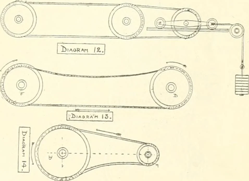 An illustration from Canadian textile journal, 1908, leaf 206