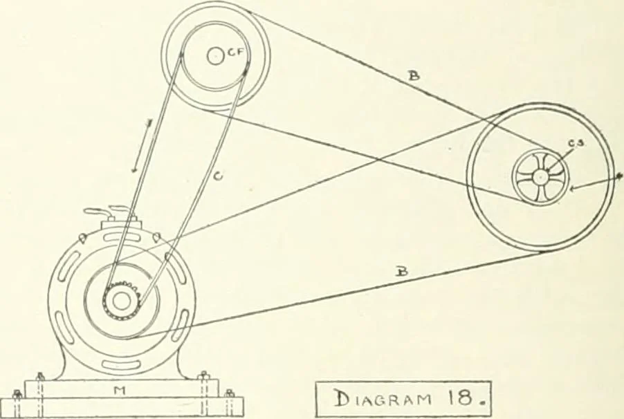 An illustration from Canadian textile journal, 1908, leaf 207
