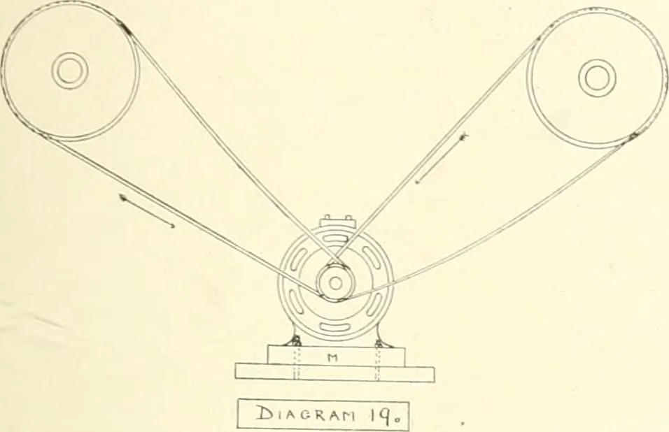 An illustration from Canadian textile journal, 1908, leaf 208