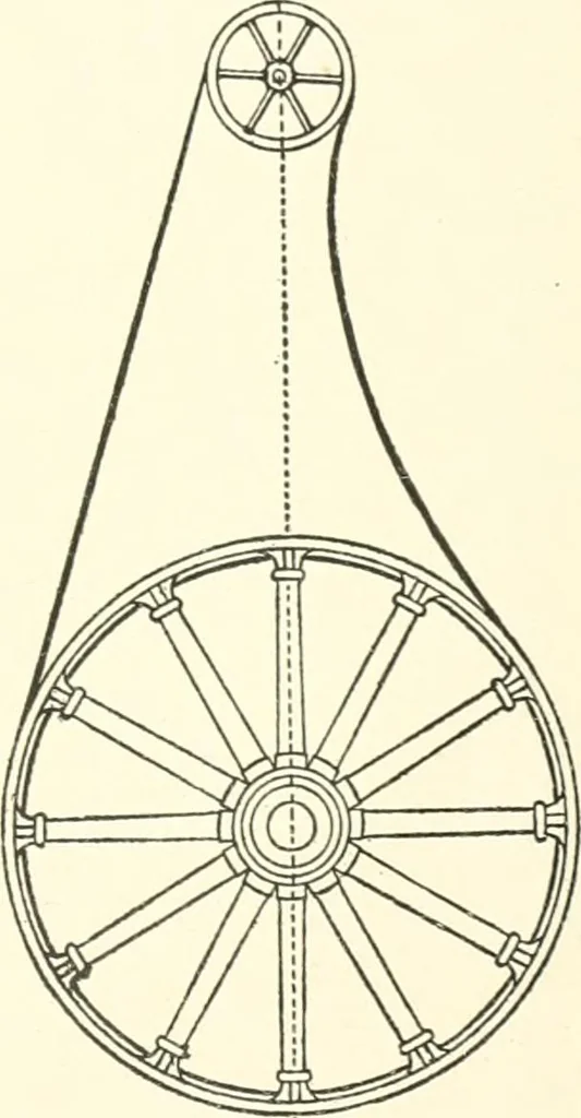 An illustration from Canadian textile journal, 1908, leaf 234