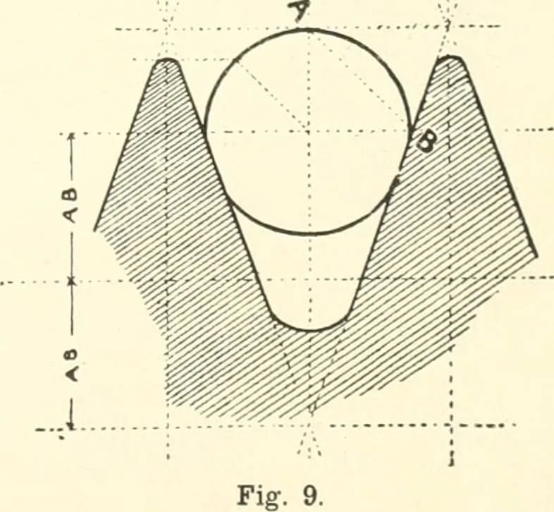 An illustration from Canadian textile journal, 1908, leaf 236
