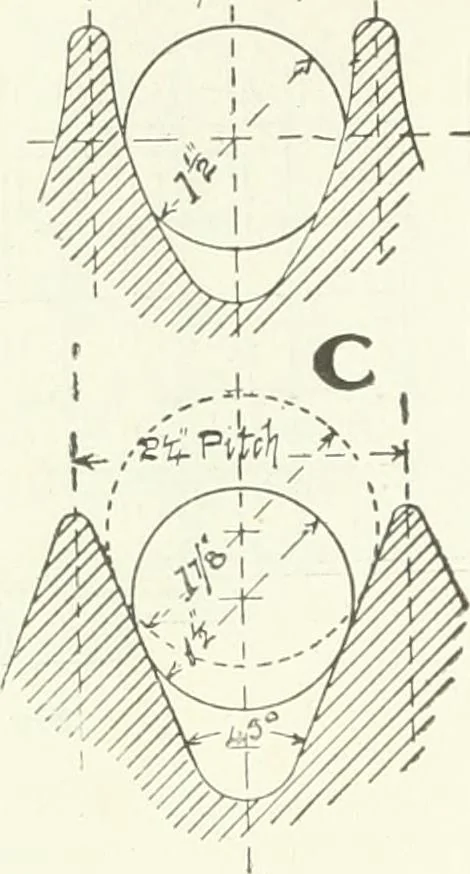 An illustration from Canadian textile journal, 1908, leaf 237