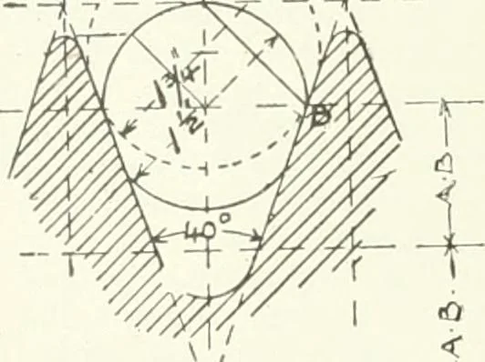 An illustration from Canadian textile journal, 1908, leaf 237