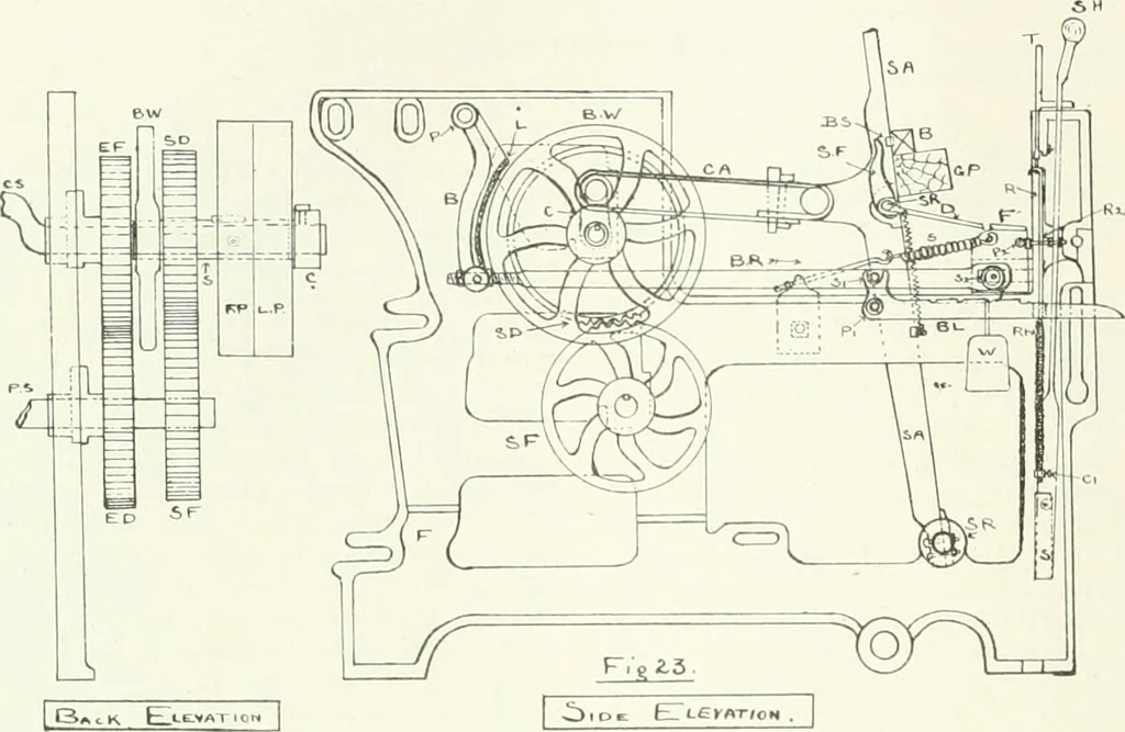 An illustration from Canadian textile journal, 1908, leaf 241