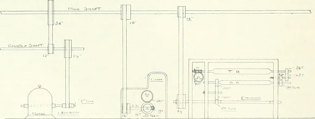 An illustration from Canadian textile journal, 1908, leaf 241