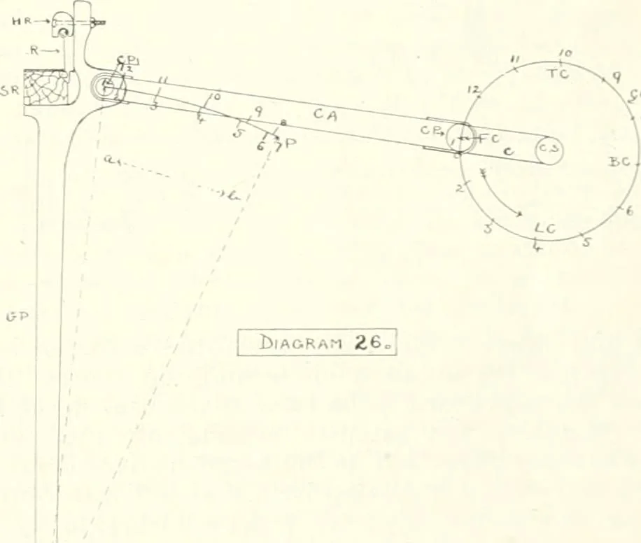 An illustration from Canadian textile journal, 1908, leaf 266