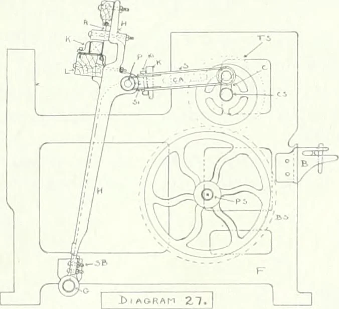 An illustration from Canadian textile journal, 1908, leaf 267