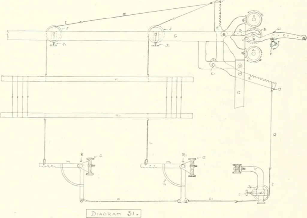 An illustration from Canadian textile journal, 1908, leaf 288