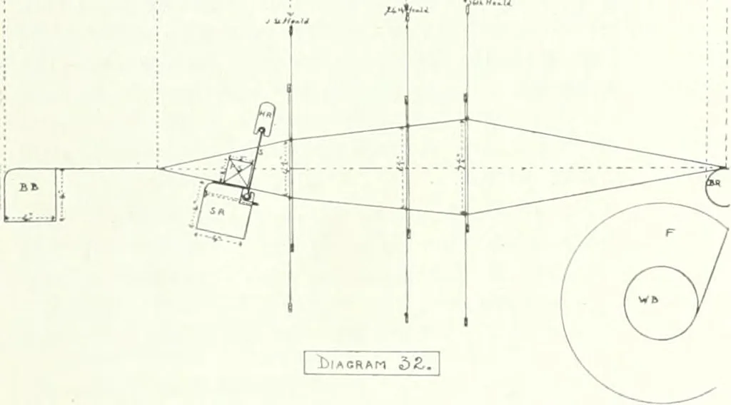 An illustration from Canadian textile journal, 1908, leaf 289