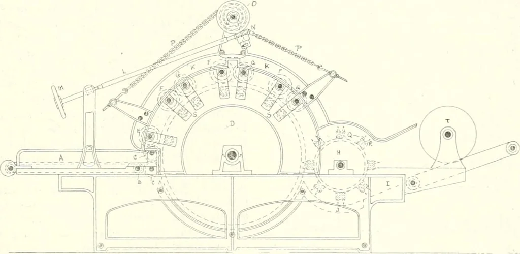 An illustration from Canadian textile journal, 1908, leaf 296