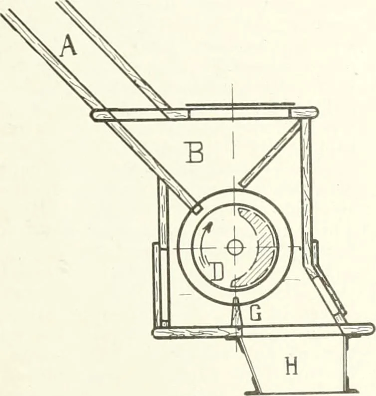 An illustration from Canadian textile journal, 1908, leaf 30