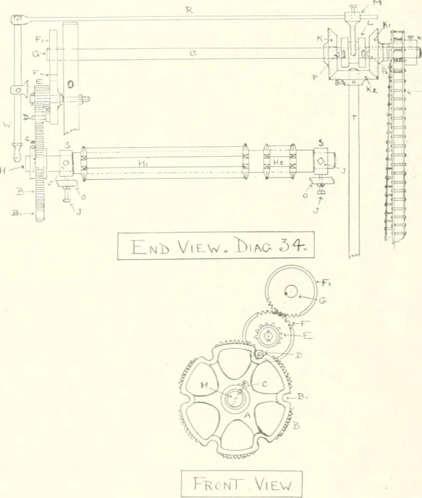 An illustration from Canadian textile journal, 1908, leaf 344