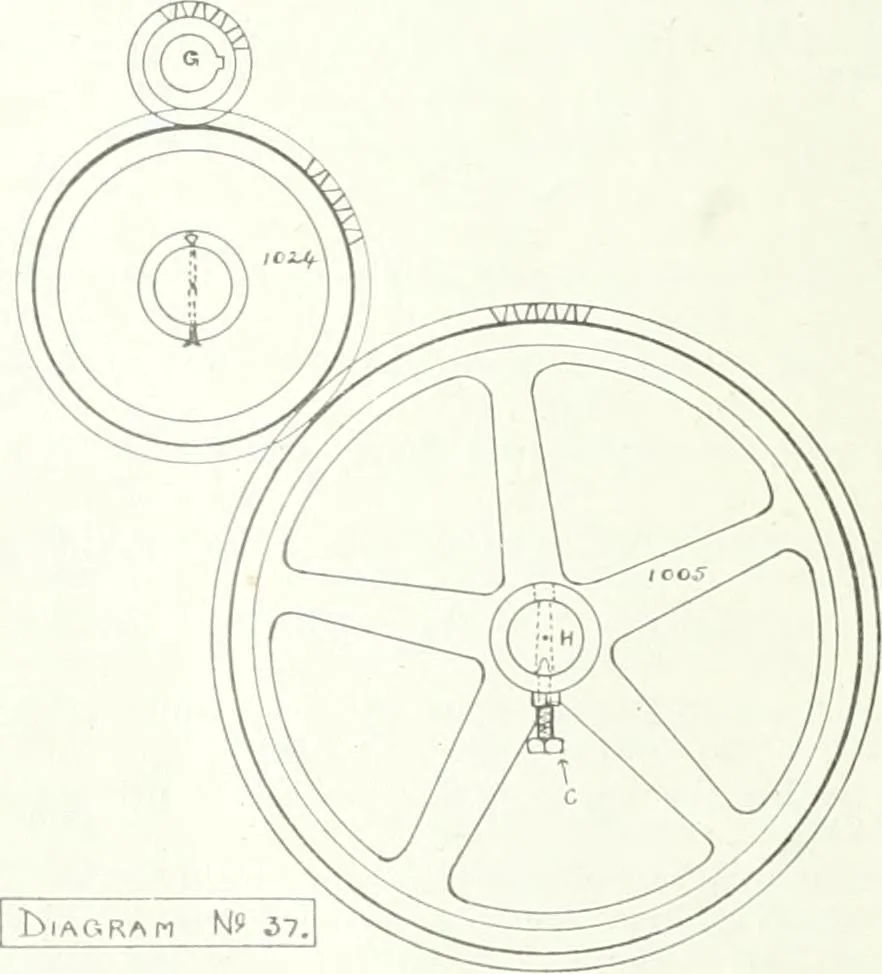 An illustration from Canadian textile journal, 1908, leaf 345