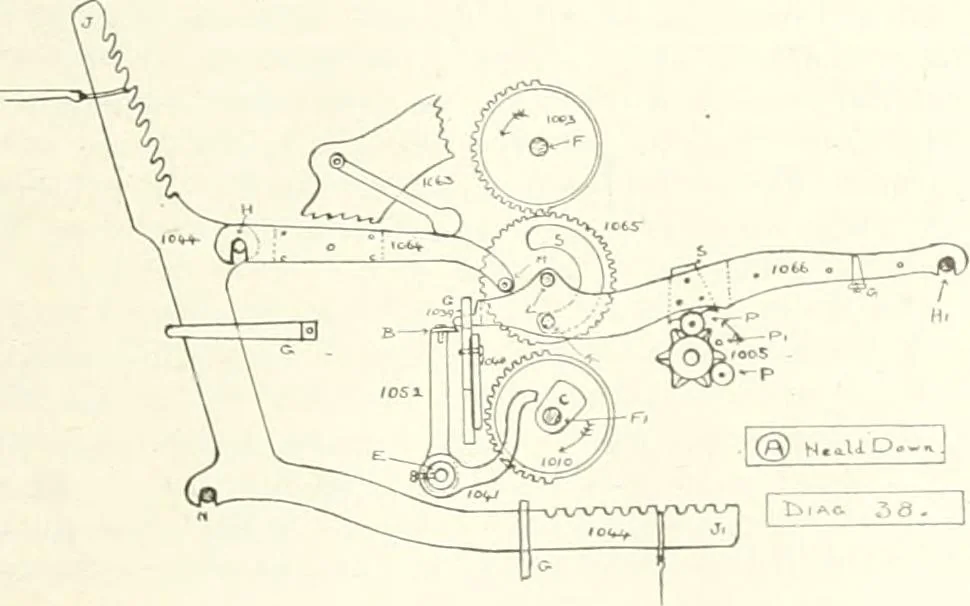 An illustration from Canadian textile journal, 1908, leaf 346