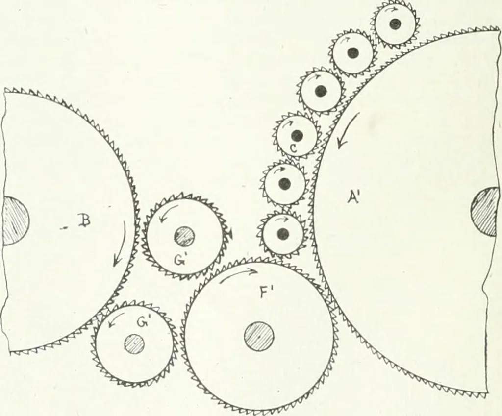 An illustration from Canadian textile journal, 1908, leaf 51