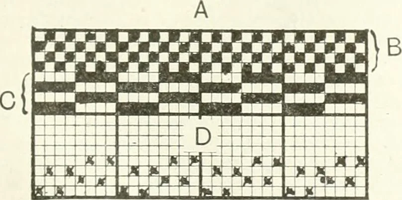 An illustration from Canadian textile journal, 1908, leaf 54